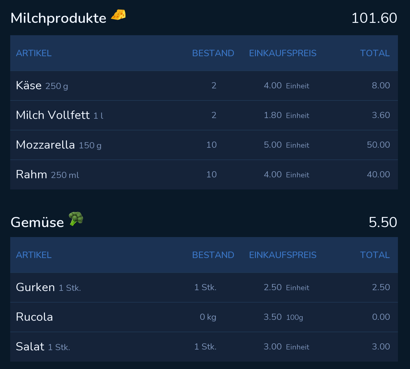 YBM Inventory: Inventur abschliessen. Bericht automatisch erhalten.
