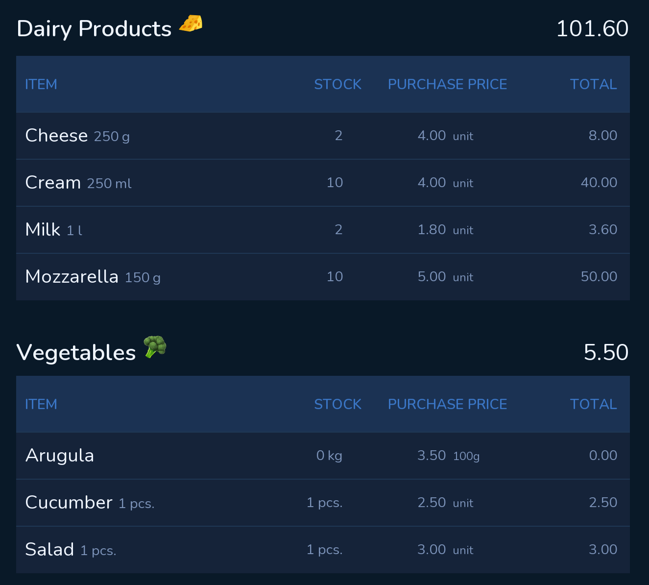 YBM Inventory: Complete inventory. Receive the report automatically.