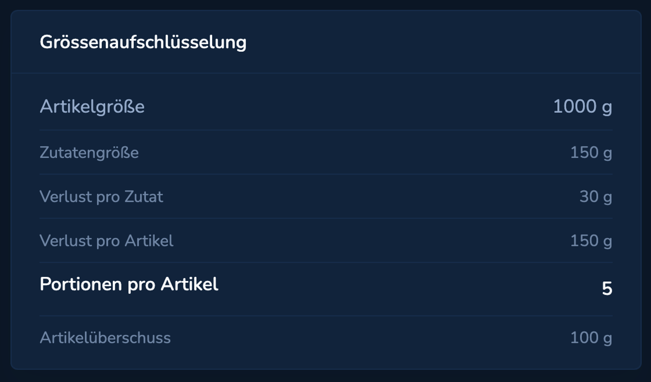 YBM Recipes: Tatsächliche Mengen richtig kalkulieren.