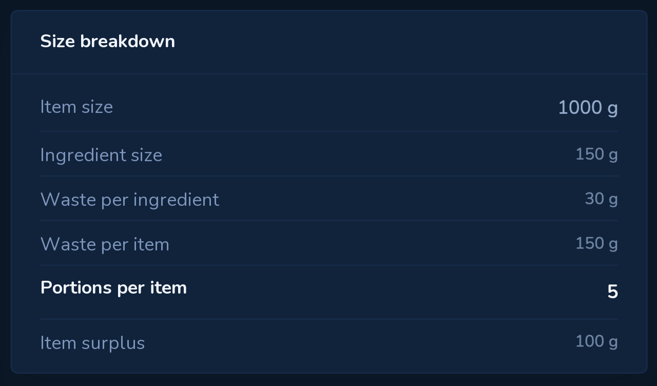 YBM Recipes: Calculate actual quantities correctly.