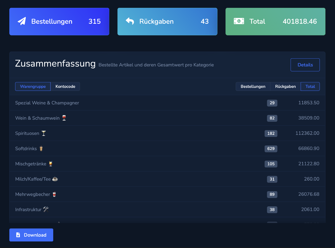 YBM Transfer: Interne Warenbewegungen auswerten.